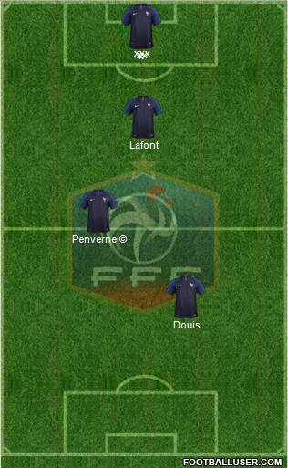 France Formation 2019