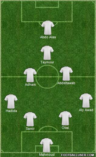 Champions League Team Formation 2019