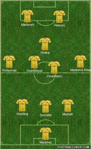 Arsenal Formation 2019