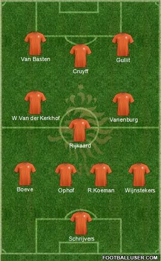 Holland Formation 2019