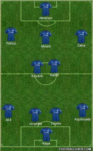 Chelsea Formation 2019