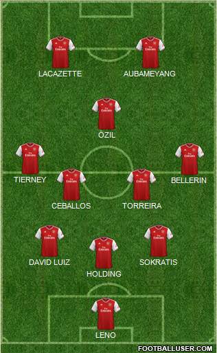 Arsenal Formation 2019