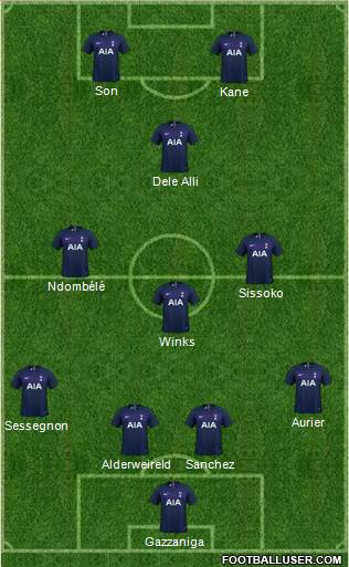 Tottenham Hotspur Formation 2019