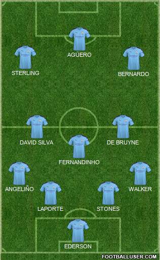 Manchester City Formation 2019