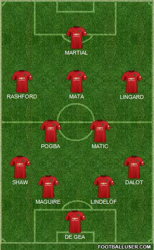 Manchester United Formation 2019