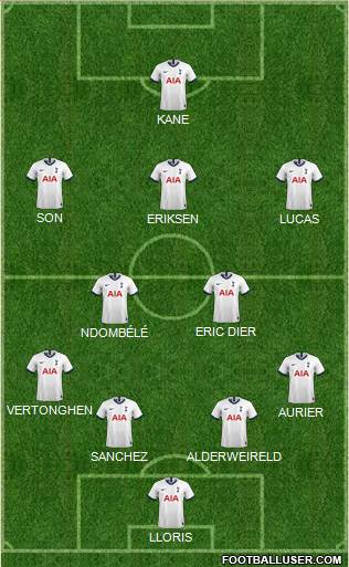 Tottenham Hotspur Formation 2019