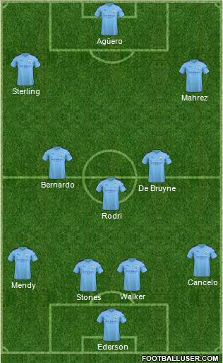 Manchester City Formation 2019