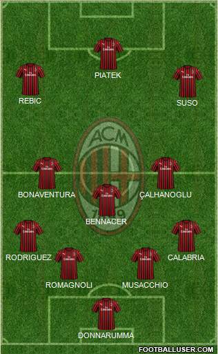 A.C. Milan Formation 2019