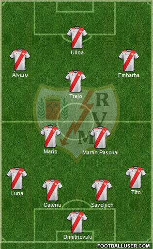 Rayo Vallecano de Madrid S.A.D. football formation