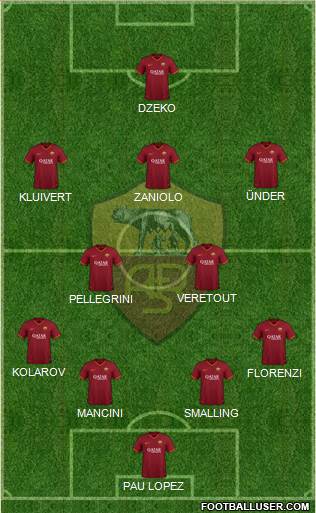AS Roma Formation 2019