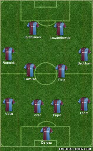 Dream Team Formation 2019