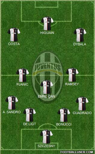 Juventus Formation 2019