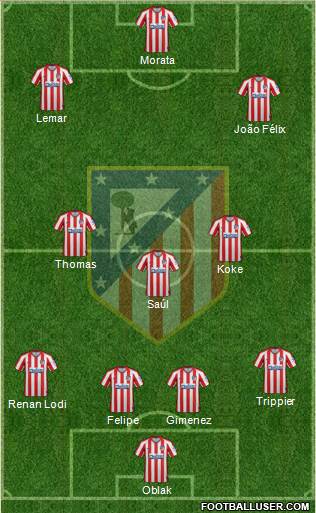C. Atlético Madrid S.A.D. Formation 2019