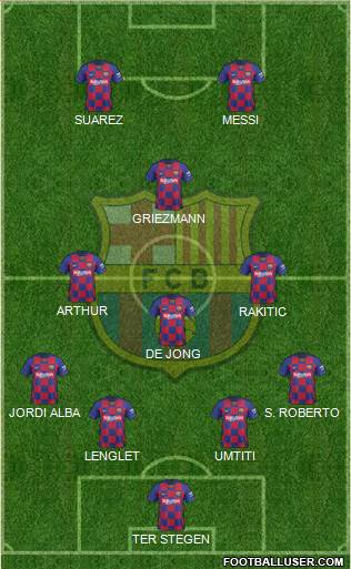 F.C. Barcelona Formation 2019