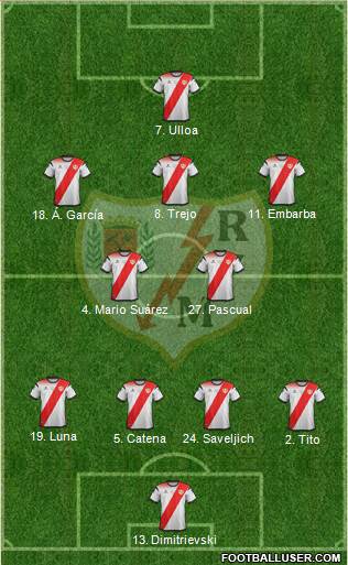 Rayo Vallecano de Madrid S.A.D. Formation 2019