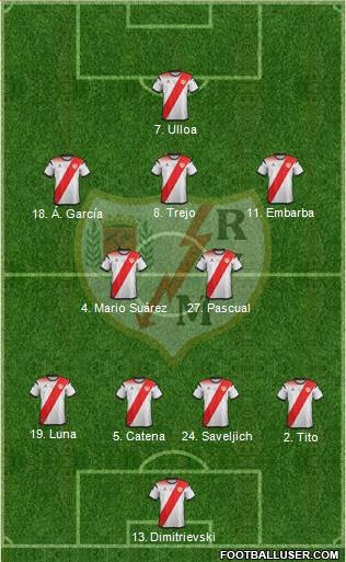 Rayo Vallecano de Madrid S.A.D. football formation