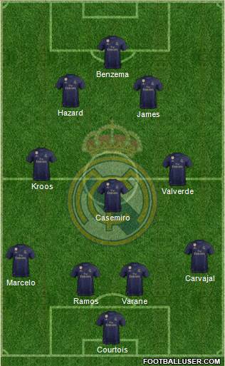 Real Madrid C.F. Formation 2019