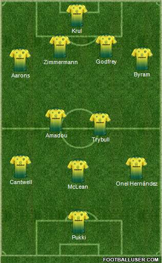Norwich City Formation 2019