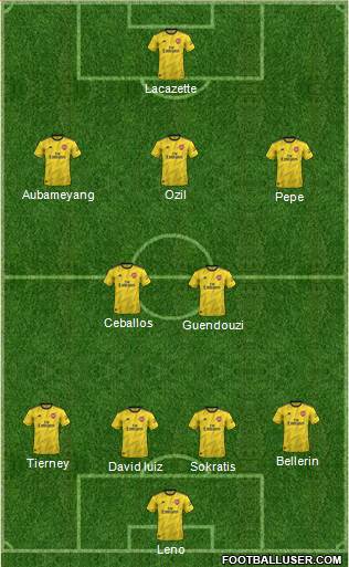 Arsenal Formation 2019