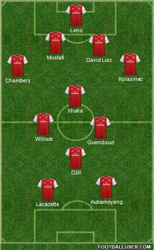 Arsenal Formation 2019