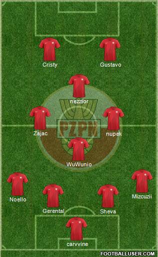 Poland Formation 2019