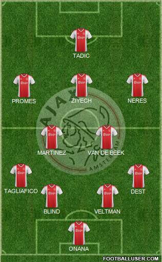 AFC Ajax Formation 2019