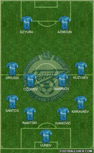 Zenit St. Petersburg Formation 2019