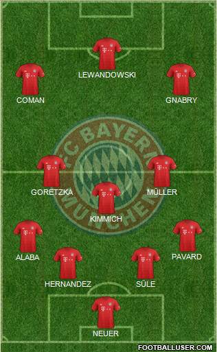 FC Bayern München Formation 2019