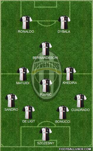Juventus Formation 2019