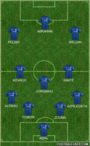 Chelsea Formation 2019