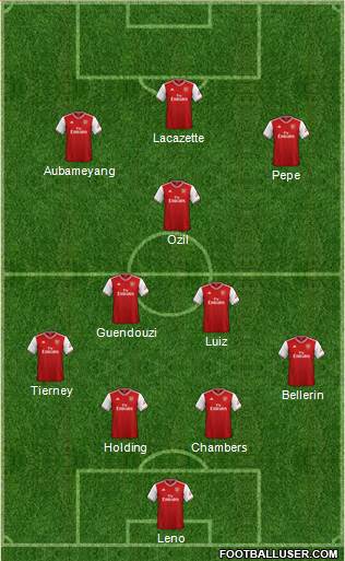 Arsenal Formation 2019