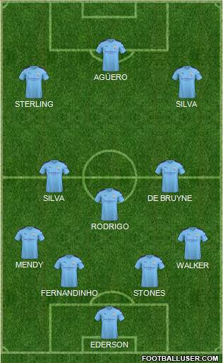 Manchester City Formation 2019