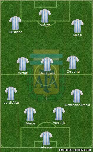 Argentina Formation 2019