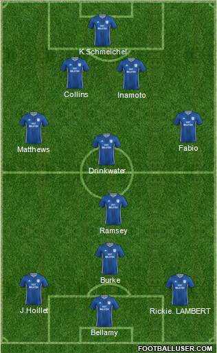 Cardiff City 4-3-3 football formation