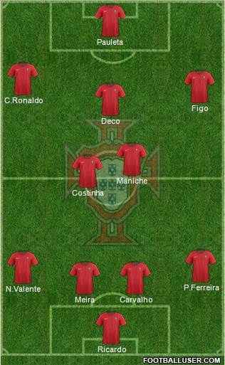 Portugal Formation 2019