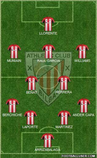 Athletic Club Formation 2019
