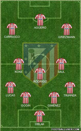 C. Atlético Madrid S.A.D. Formation 2019