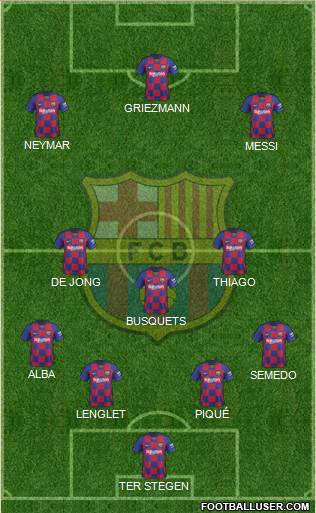 F.C. Barcelona Formation 2019