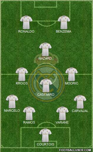 Real Madrid C.F. Formation 2019