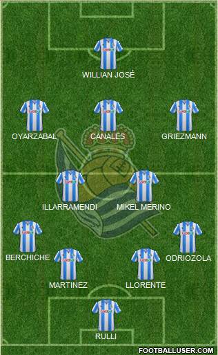 Real Sociedad S.A.D. Formation 2019