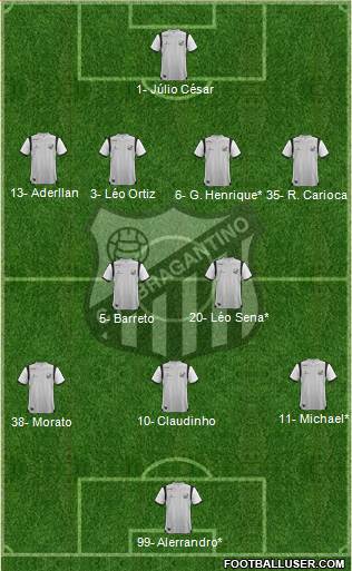 CA Bragantino Formation 2019