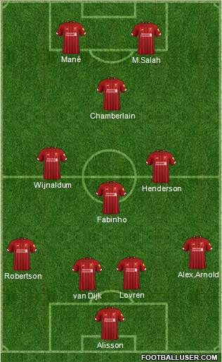 Liverpool Formation 2019