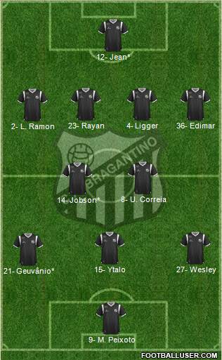 CA Bragantino Formation 2019