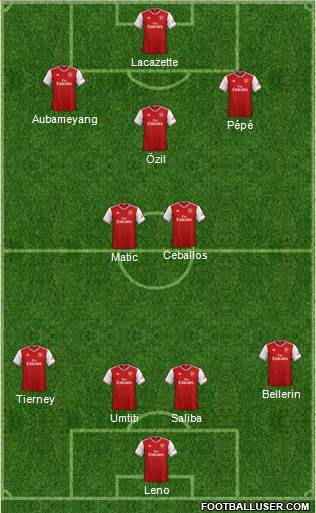 Arsenal Formation 2019