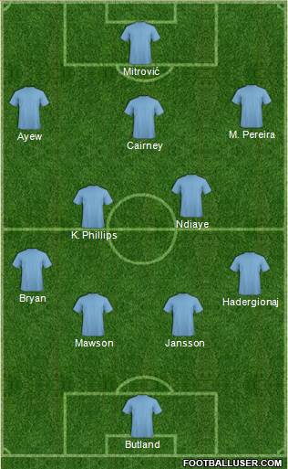 Dream Team Formation 2019