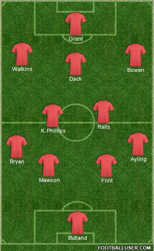 Dream Team Formation 2019