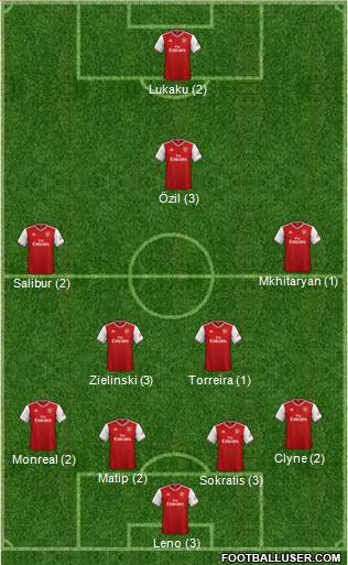 Arsenal Formation 2019