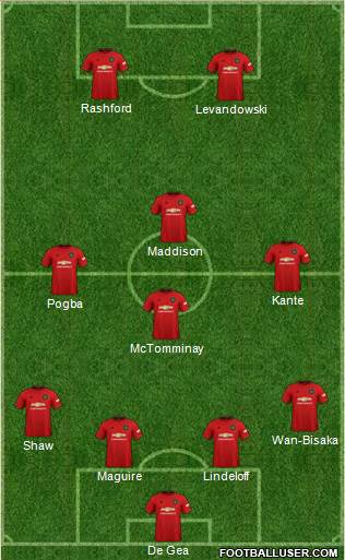 Manchester United Formation 2019