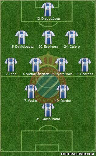 R.C.D. Espanyol de Barcelona S.A.D. Formation 2019