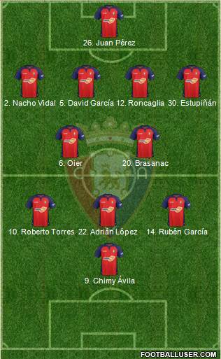 C. At. Osasuna Formation 2019